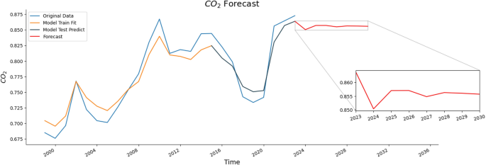 figure 23