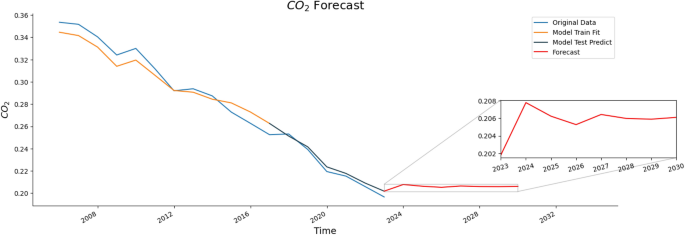 figure 25