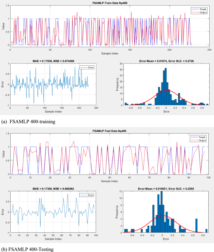 figure 15