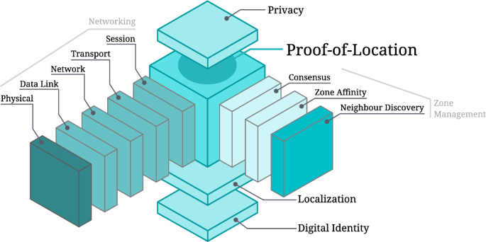 Decentralized Player Protection: The Future of Fair Play in Gambling