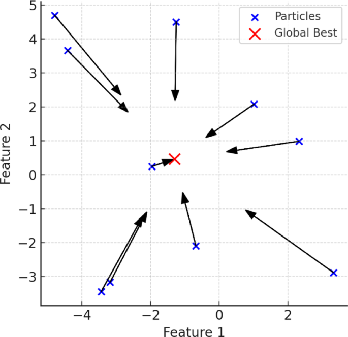 figure 8