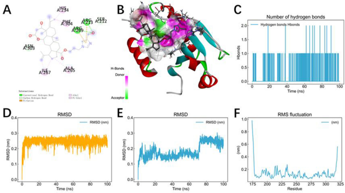 figure 15