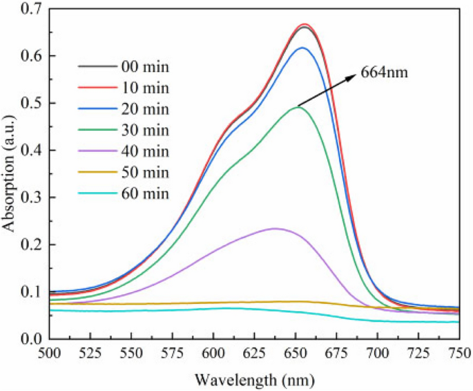 figure 9