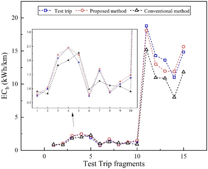 figure 16