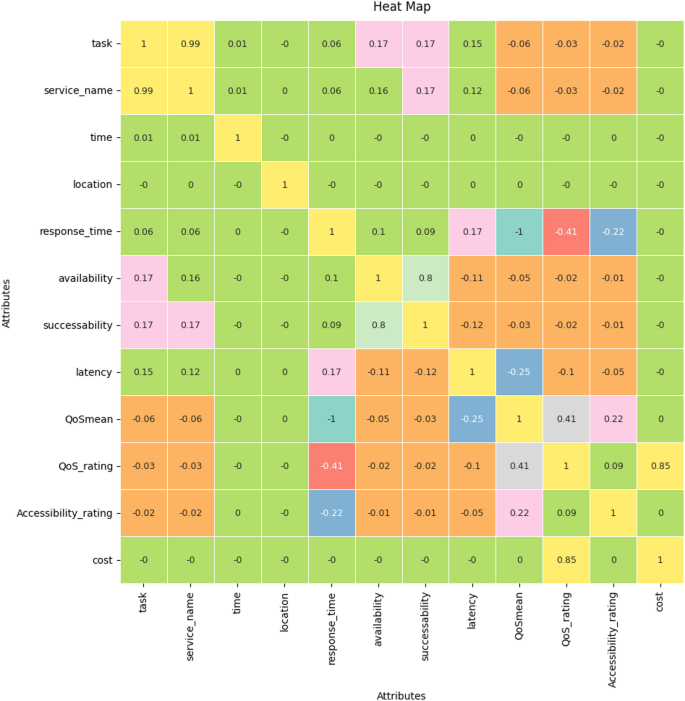 AI content gap analysis dashboard with heat map visualization showing information coverage and gaps