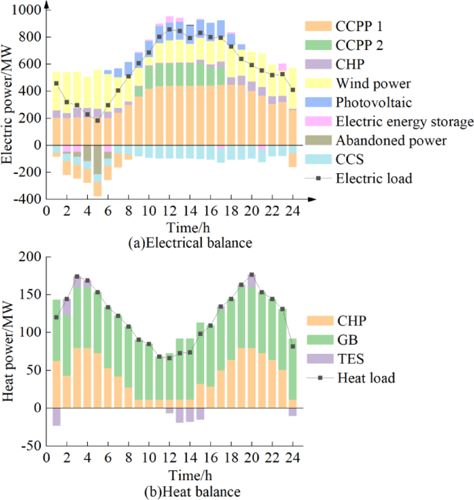 figure 18