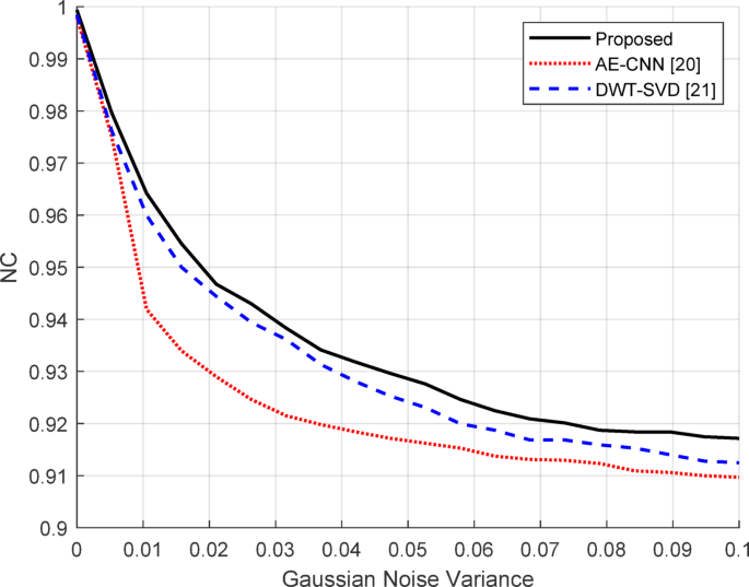 figure 17