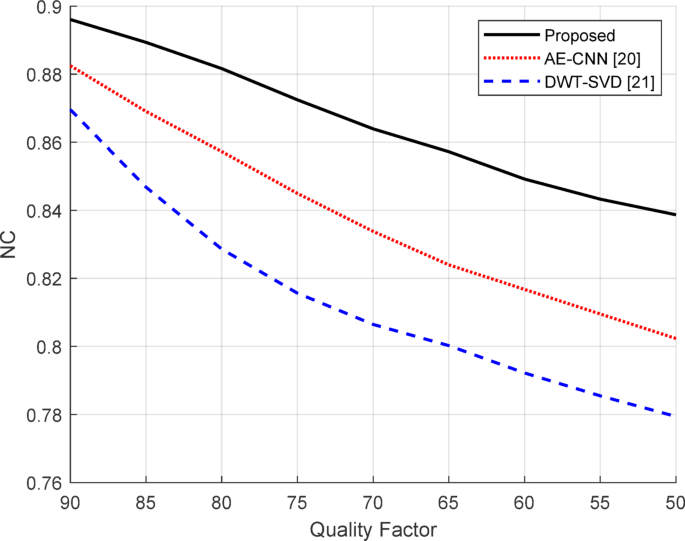 figure 18