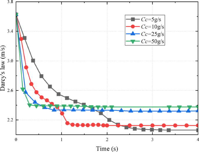 figure 22