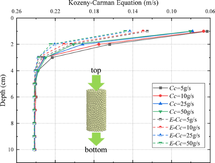 figure 23