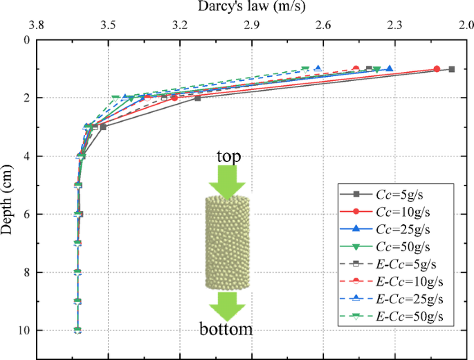 figure 24