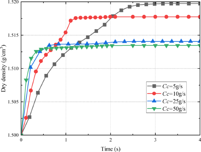 figure 25