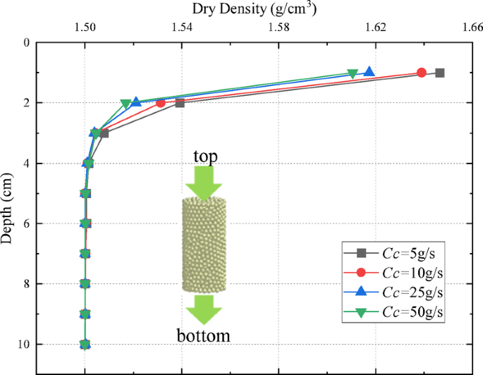 figure 26