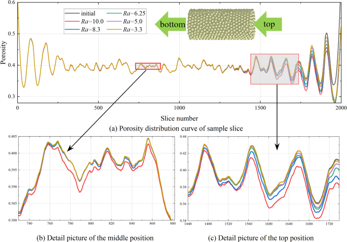 figure 27