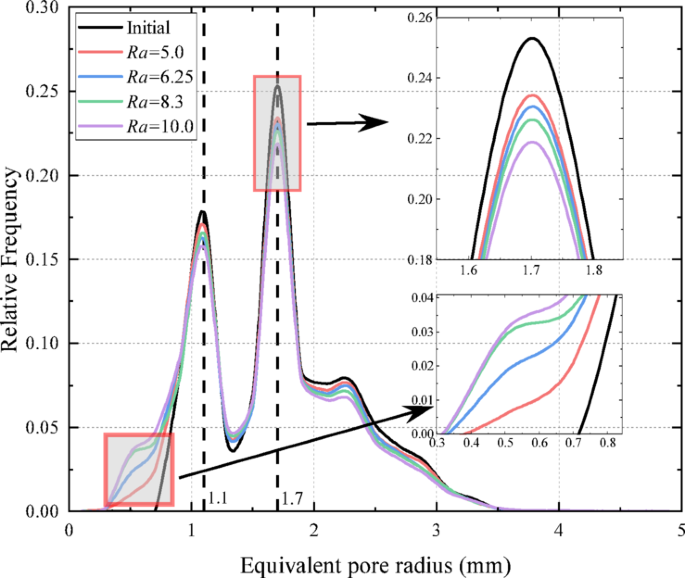 figure 29
