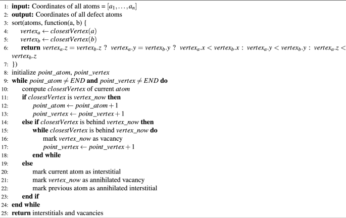 figure d