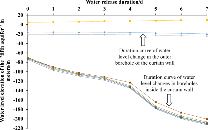 figure 25