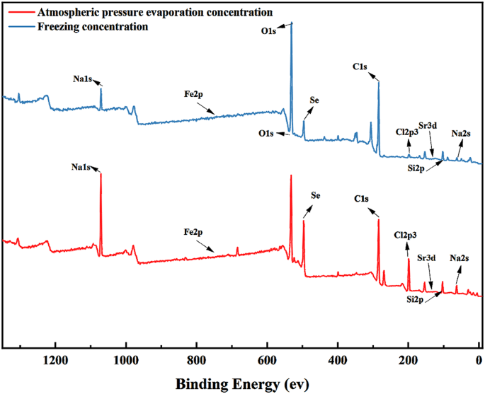 figure 22