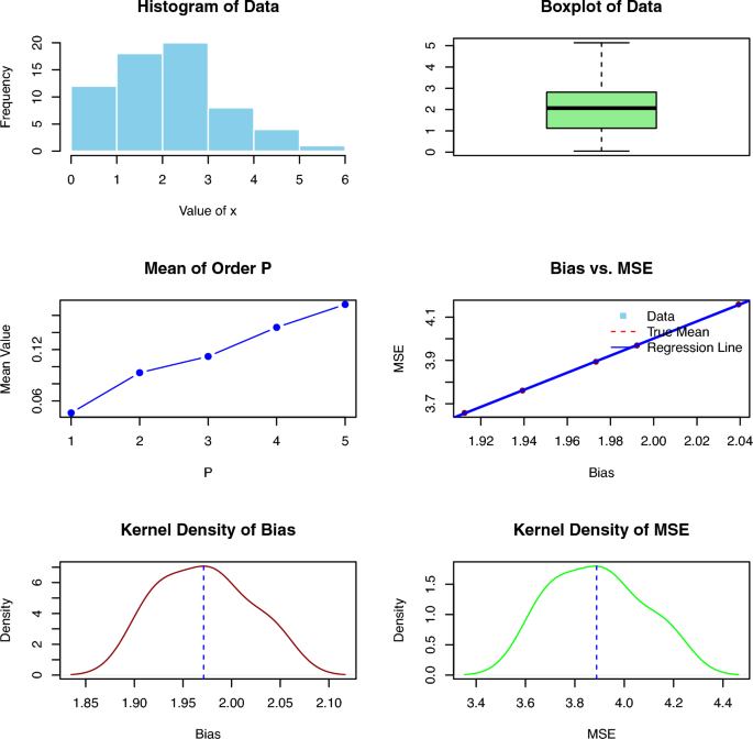 figure 18