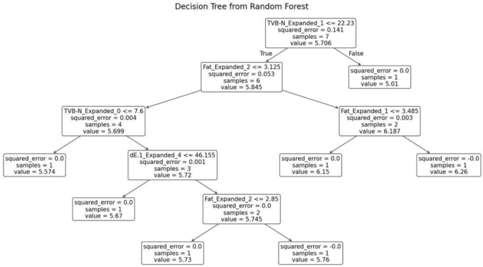figure 15