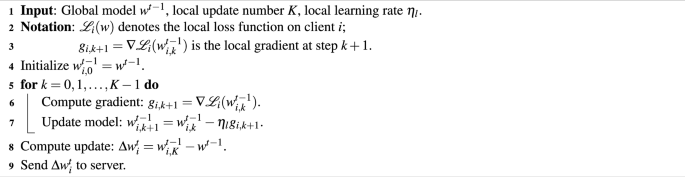 figure b