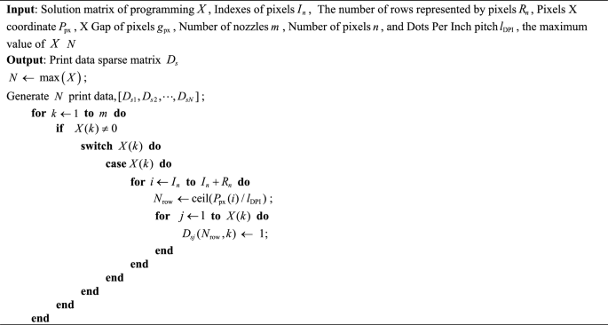figure b