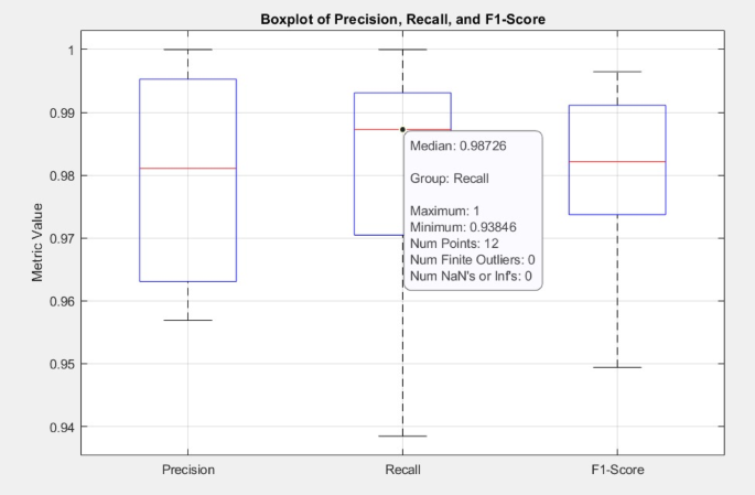 Figure 15
