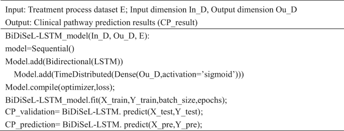 figure b