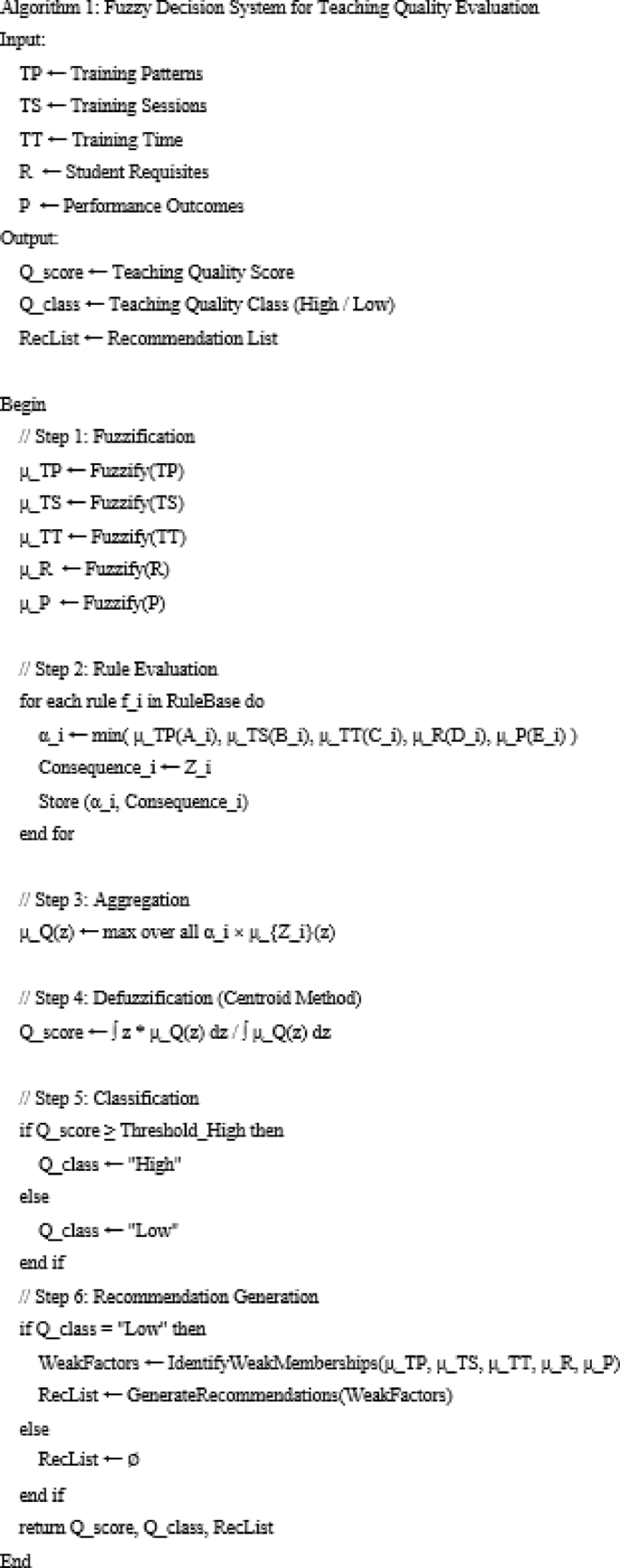 figure a