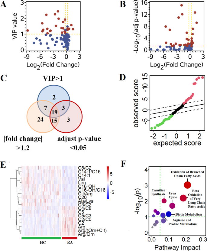 l carnitine rheumatoid arthritis L-carnitine and Zinc supplementation impedes intestinal damage in methotrexate-treated adjuvant-induced rats: Reinstating enterocyte proliferation and trace elements Nutrex Research, Liquid L-Carnitine 3000,