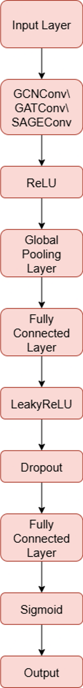 Graph based link prediction for epilepsy drug discovery | Scientific ...