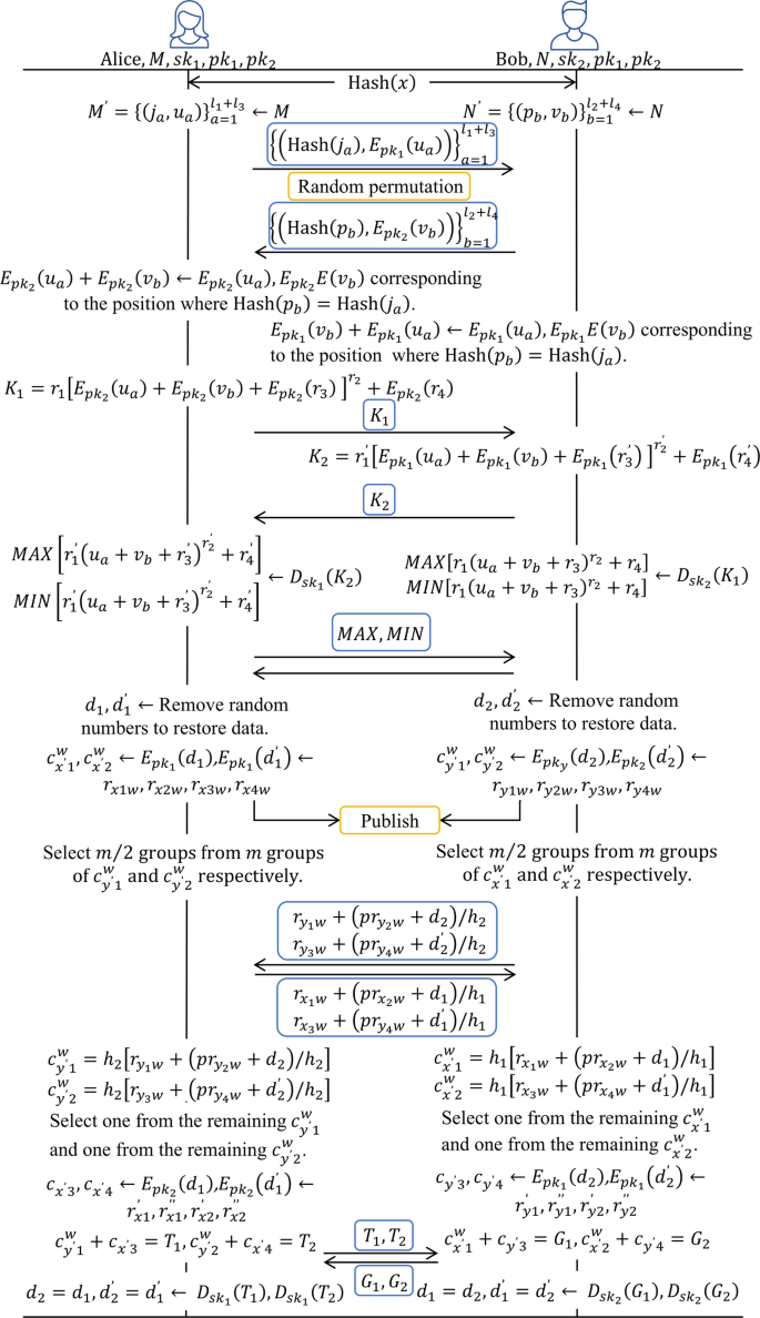 Privacy-preserving computation scheme for the maximum and minimum values of  the sums of keyword-corresponding values in cross-chain data exchange |  Scientific Reports