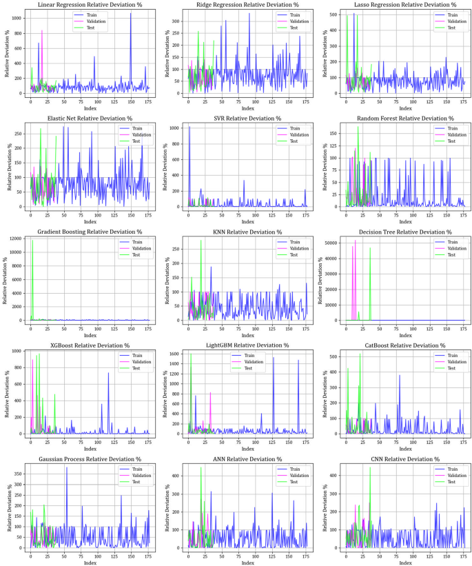 Figure 19