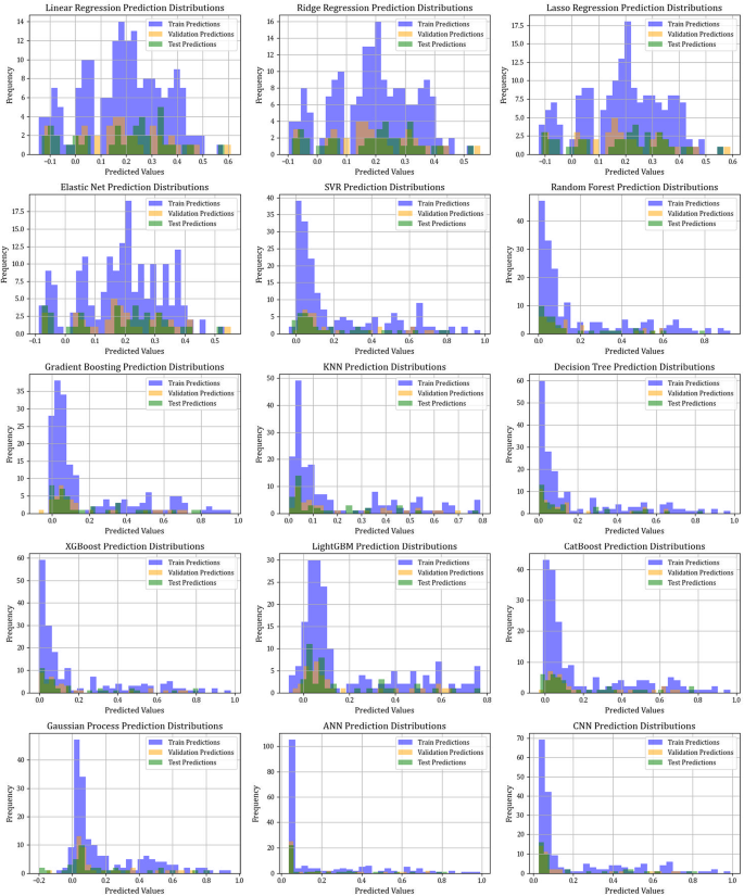 Figure 20
