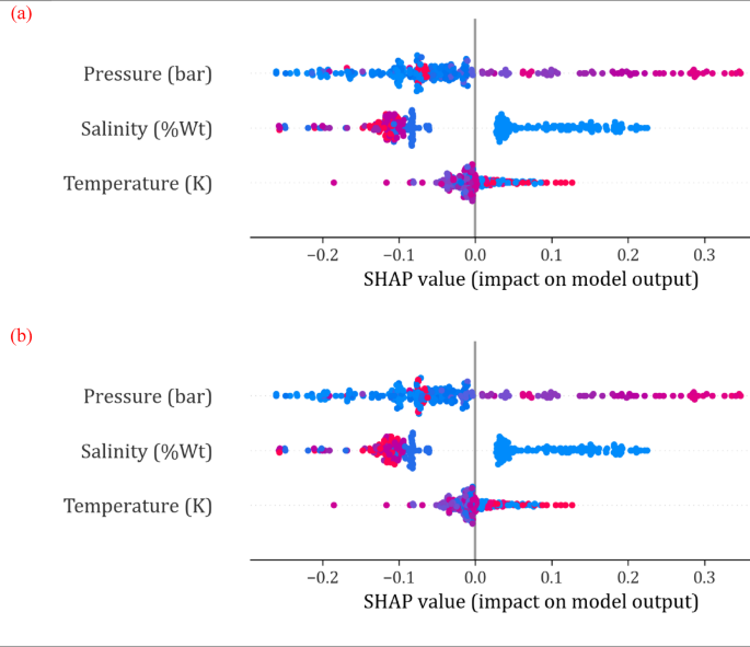 Figure 21