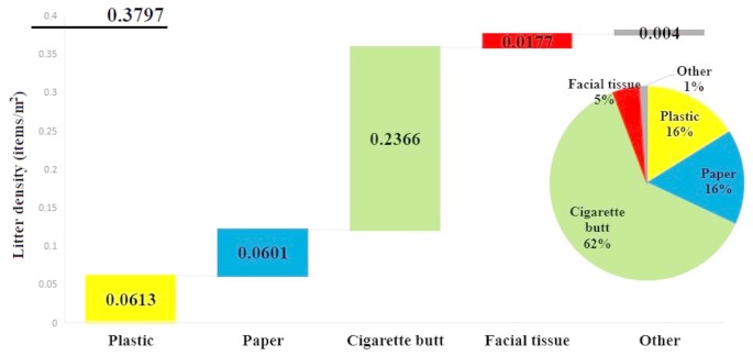 effects of herbal cigarettes Health Hazards Of Herbal Cigarettes