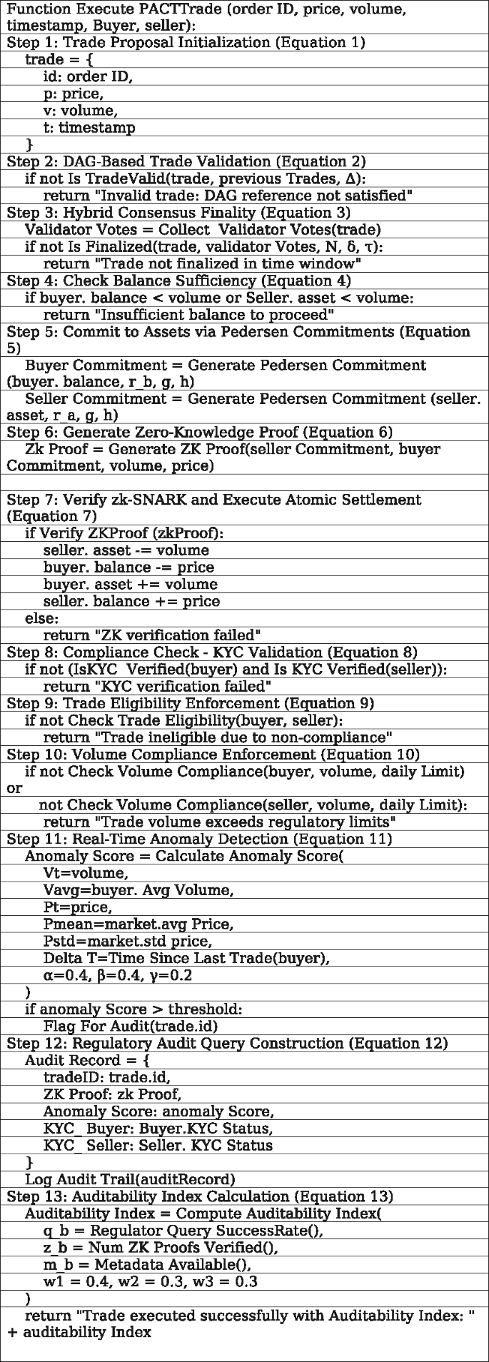 A privacy preserving and auditable blockchain framework for seccure  securites trading | Scientific Reports