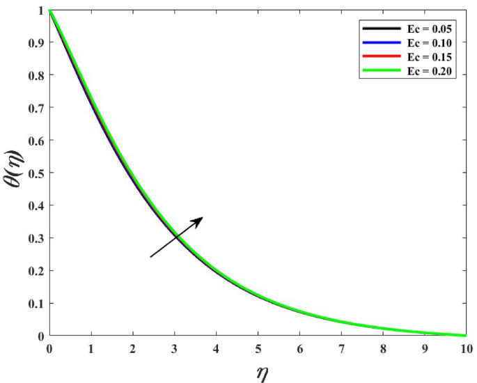 Fig. 15