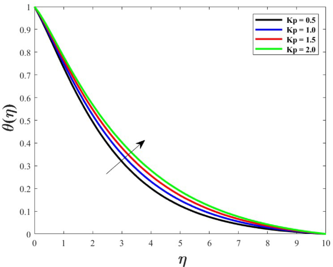 Fig. 8