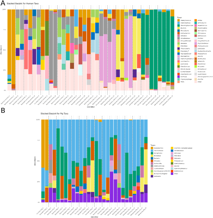 Comparative analysis of illumina and oxford nanopore sequencing ...