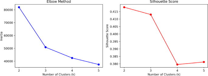 Development of a prediction model for student teaching satisfaction based on 10 machine learning algorithms – Nature