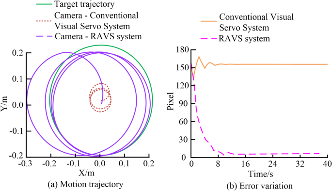 Fig. 13