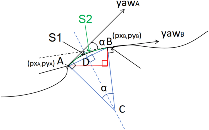 figure 15