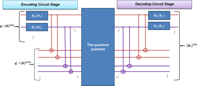 An integrated optical hardware for realization of quantum error ...