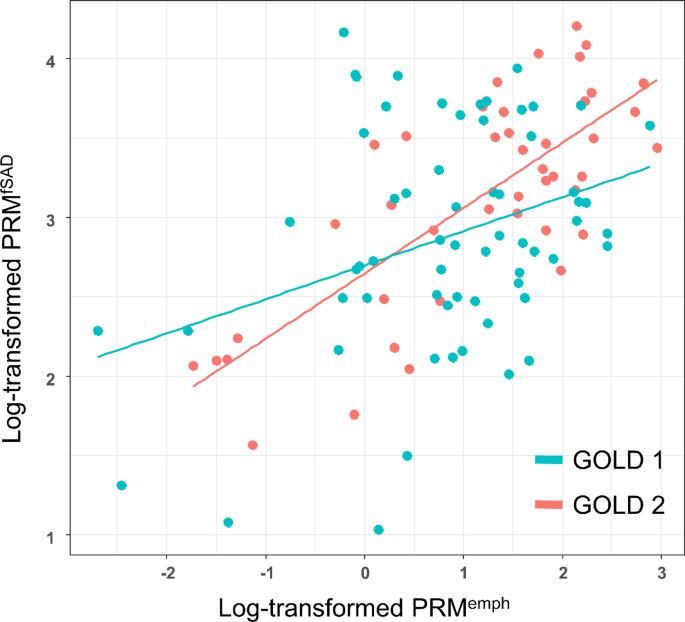 Longitudinal parametric response mapping on CT in assessing functional small airway disease and emphysema in COPD – Nature