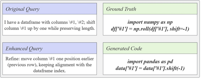 Enhancing queries for code generation with reinforcement learning ...