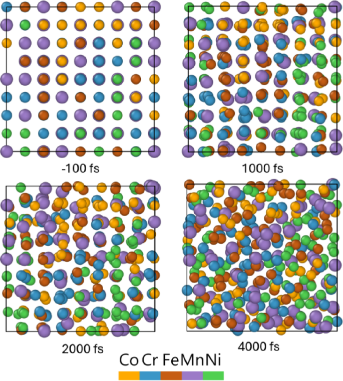 Thermodynamic properties of CrMnFeCoNi high entropy alloy at elevated ...