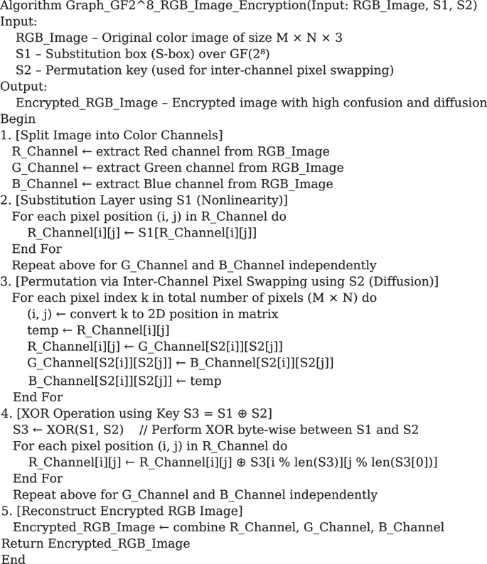 Pseudo Code Algorithm 2
