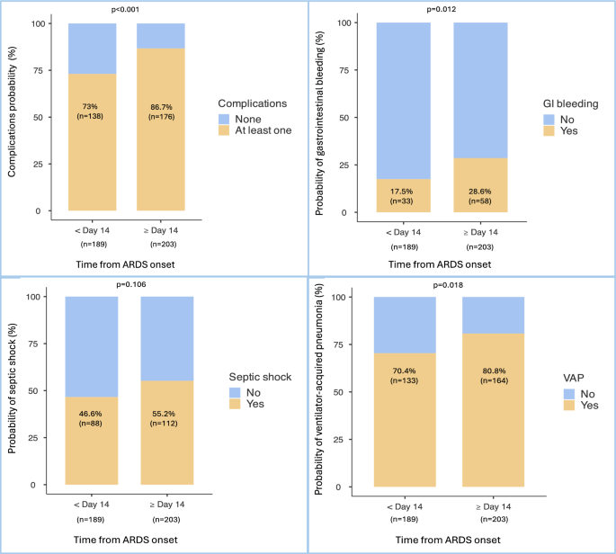 Early versus late 2 mg/kg methylprednisolone therapy in ARDS ...