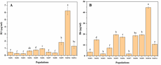 cjc 1295 ipamorelin before and after cjc1295 ipamorelin before and after CJC-1295 And Ipamorelin: Benefits,  Dosing, And Results